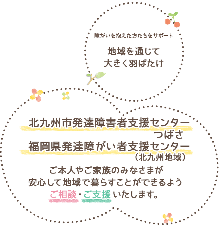 北九州市発達障害者支援センター つばさ